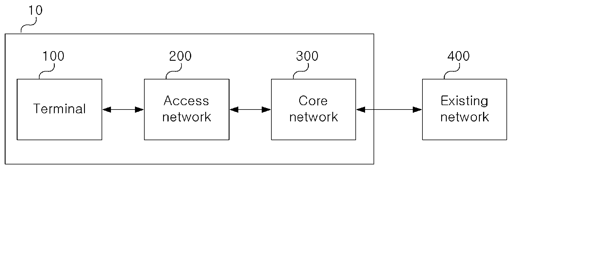 Mobile Communication System Based On Ip And Session Initiation Method Thereof