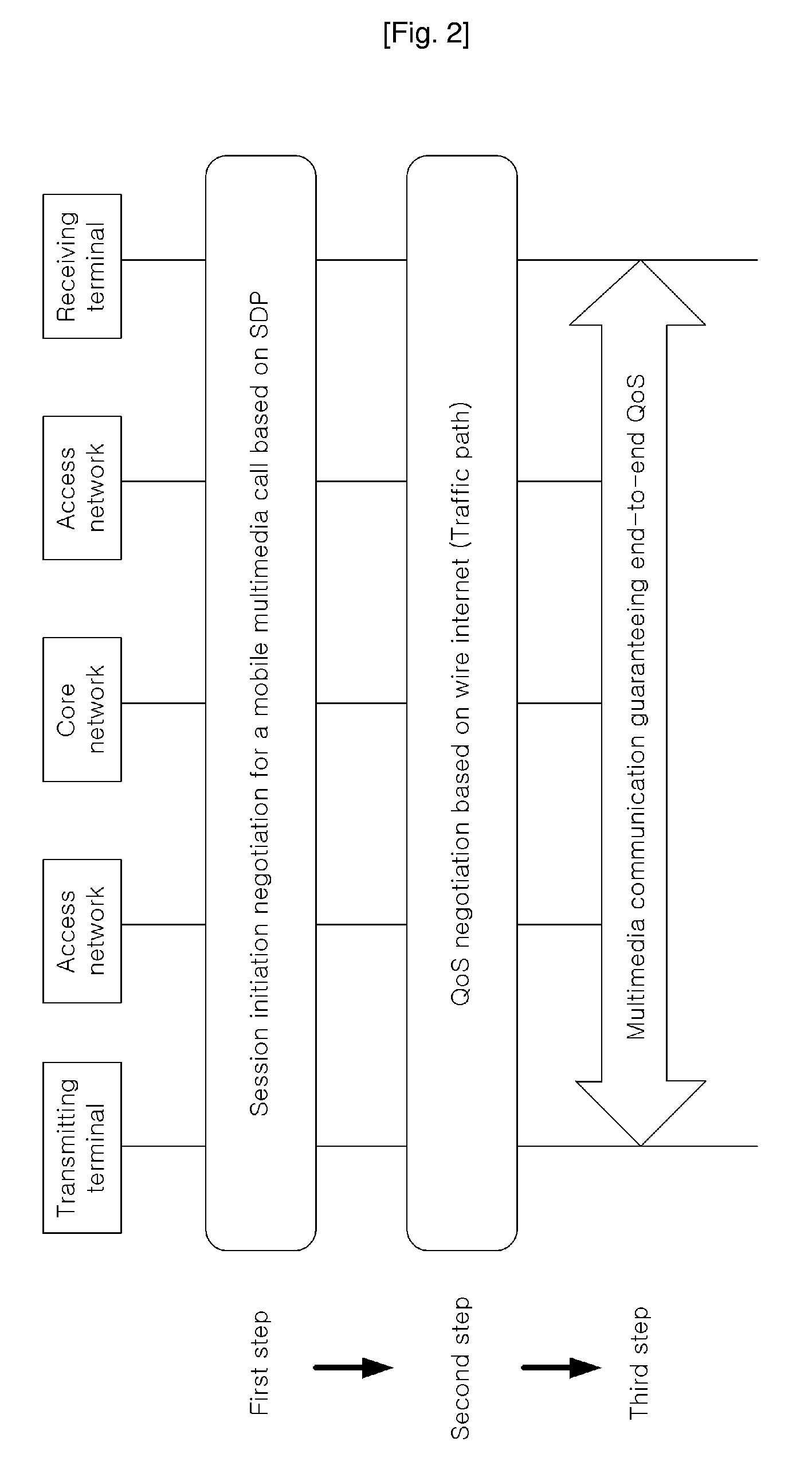 Mobile Communication System Based On Ip And Session Initiation Method Thereof