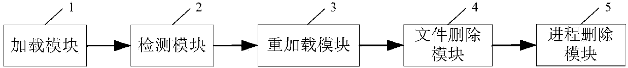 Virus scanning and killing method and device