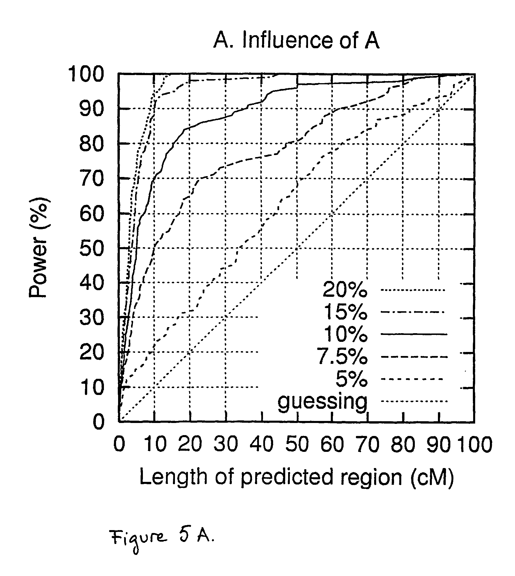 Method for gene mapping from chromosome and phenotype data