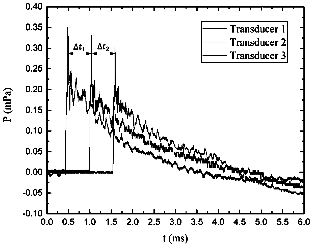 Time sequence control measuring device and method based on supersonic vortex structure