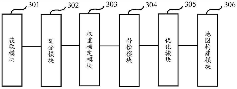 Pose optimization method and device