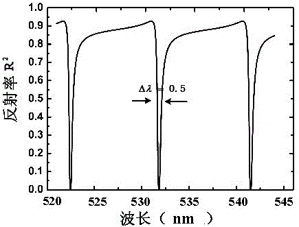 Waveguide raman scattering cavity based on twice-coupling prism