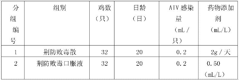 Method for preparing schizonepeta and divaricate saposhnikovia root oral liquid for removing toxin