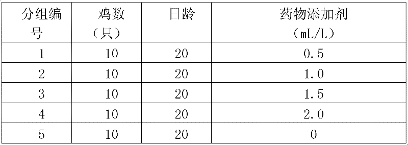 Method for preparing schizonepeta and divaricate saposhnikovia root oral liquid for removing toxin