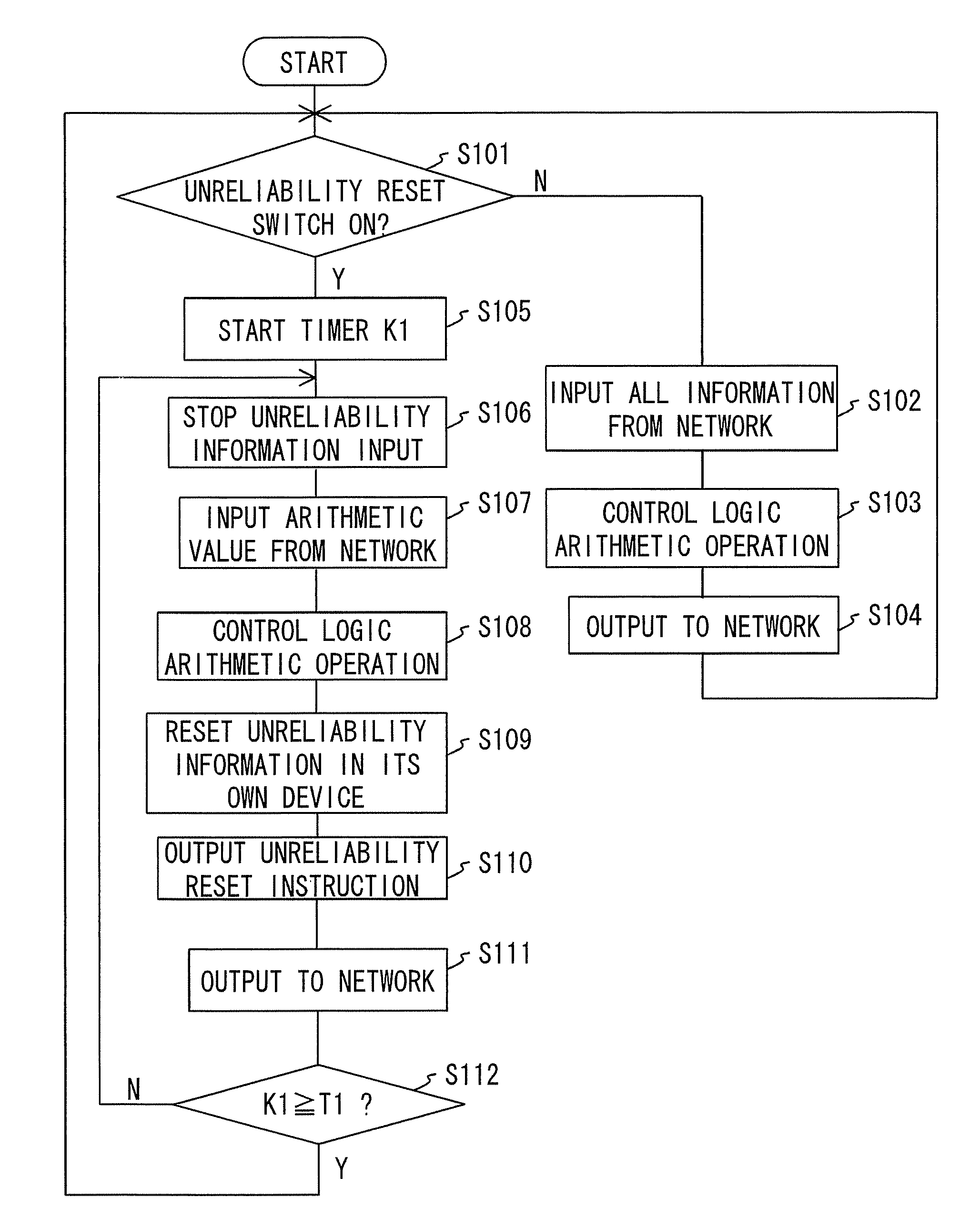 Instrumentation control system