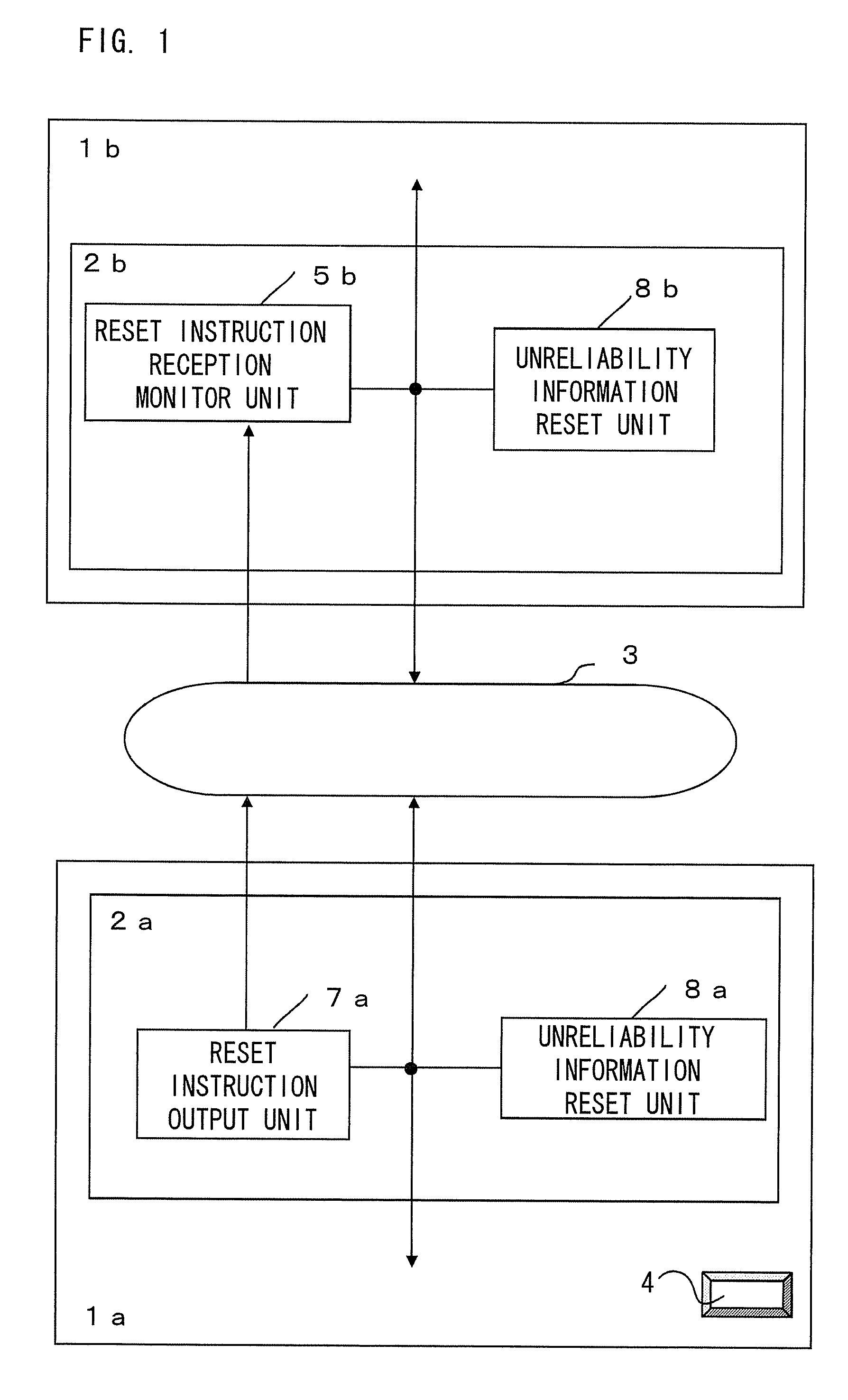 Instrumentation control system