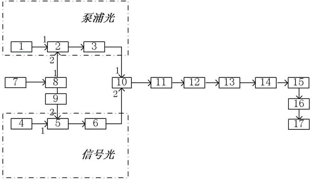 Spatial directional angle measuring system based on all-optical cross polarization modulation