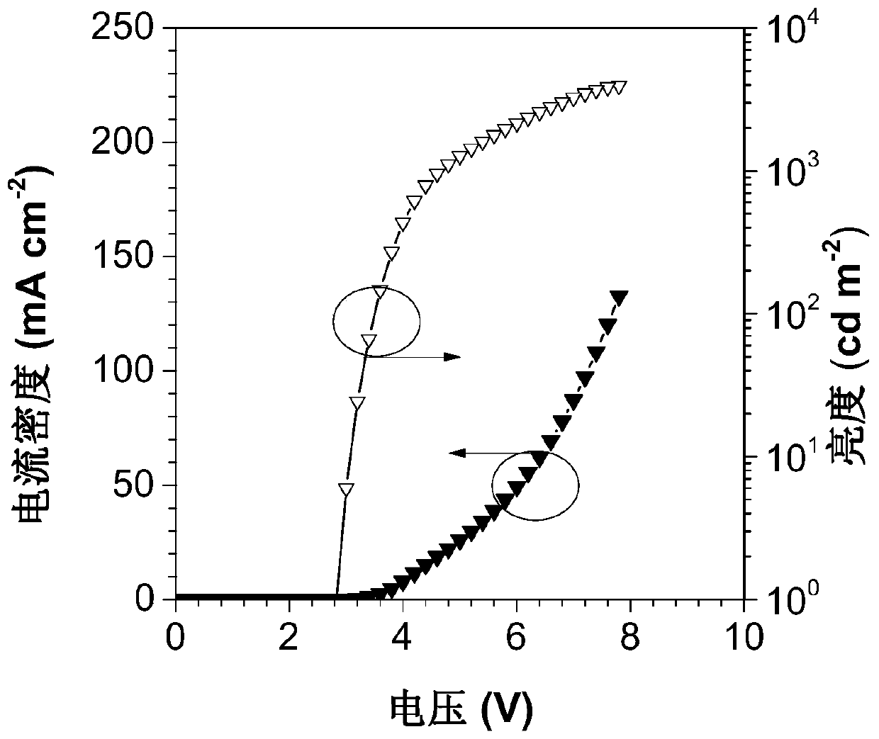 Organic light-emitting material containing tetraphenylbenzene, preparation and application