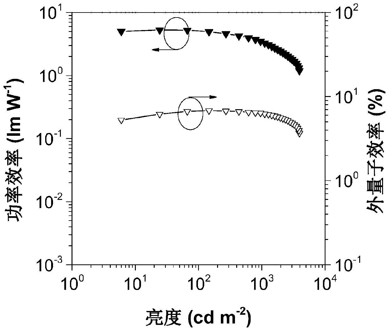 Organic light-emitting material containing tetraphenylbenzene, preparation and application