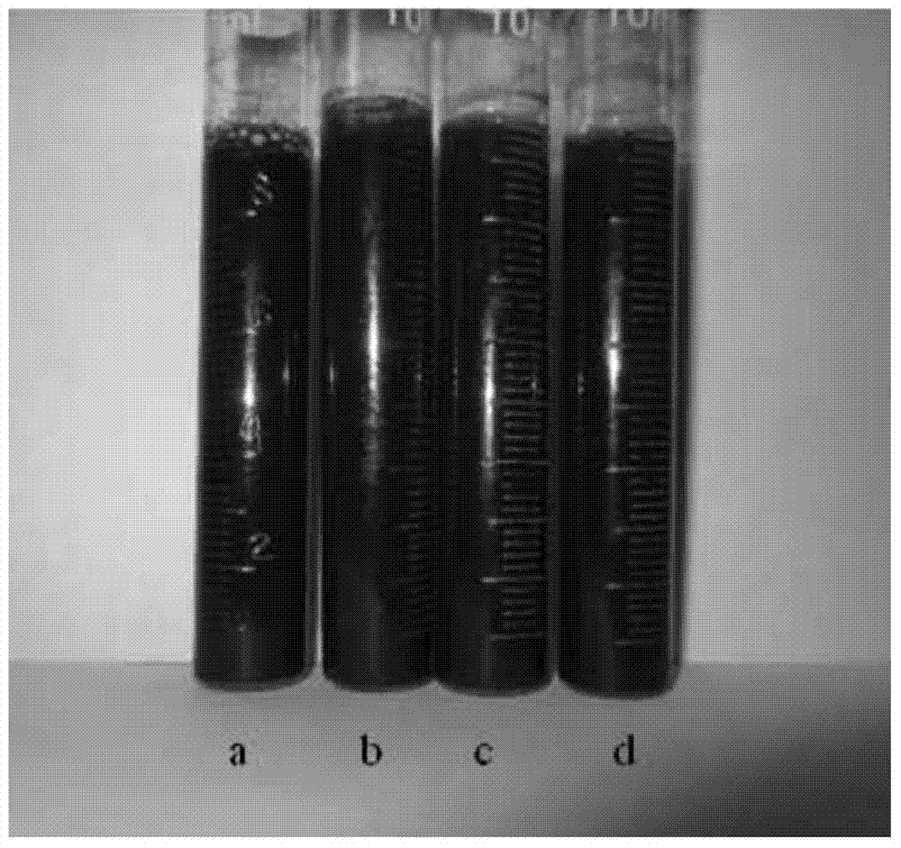 Method for dispersing nanometer ZrB2-SiC composite powder