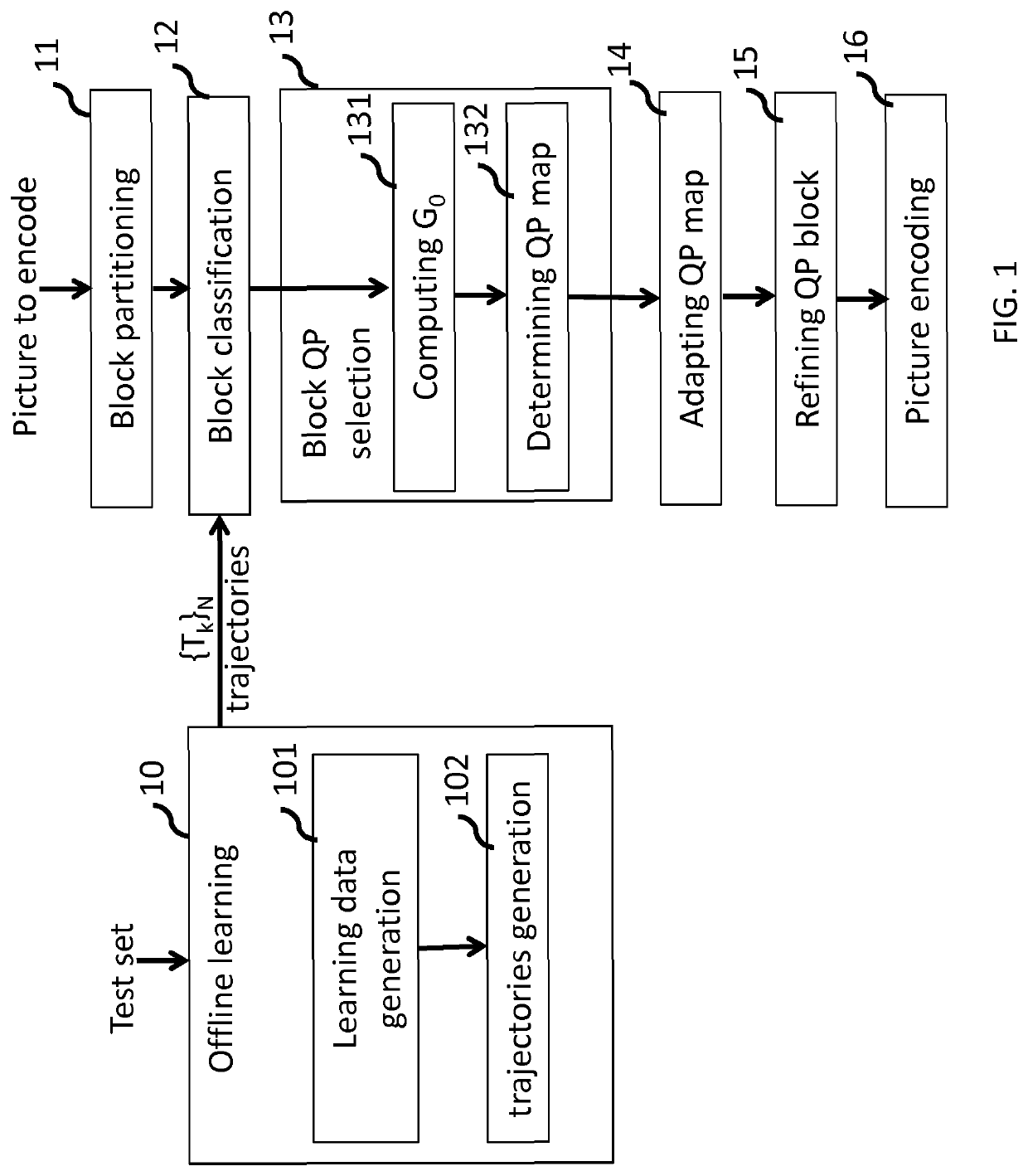 Methods and apparatuses for encoding and decoding video based on perceptual metric classification