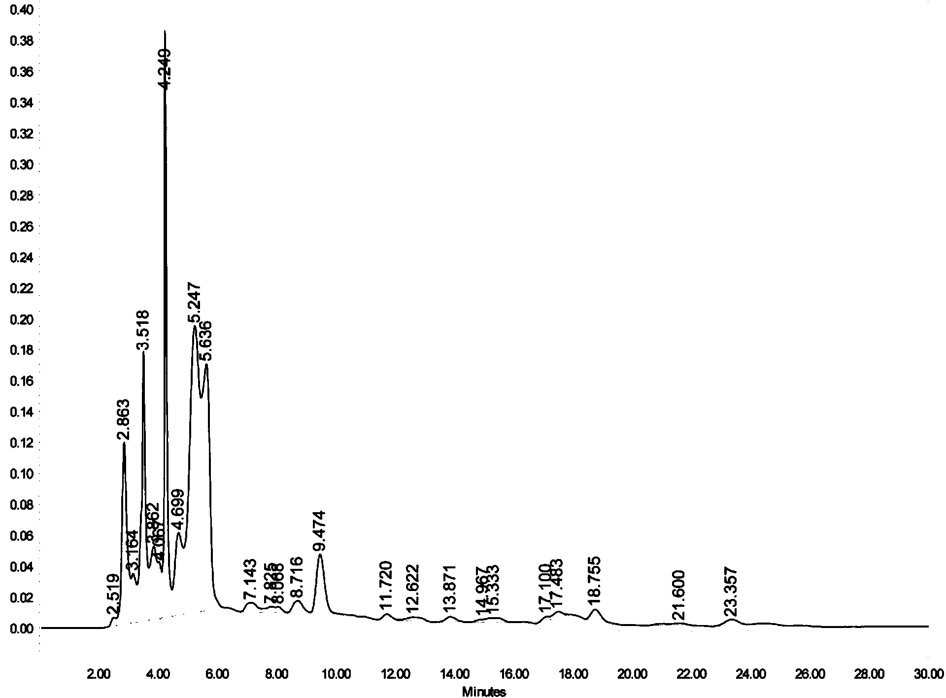 Preparation method of effective part of dendrobium officinale