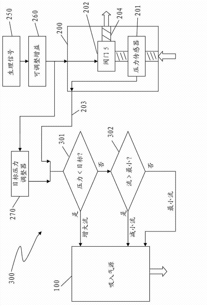 Method and system for patient-synchronized ventilatory assist with endotracheal through-flow