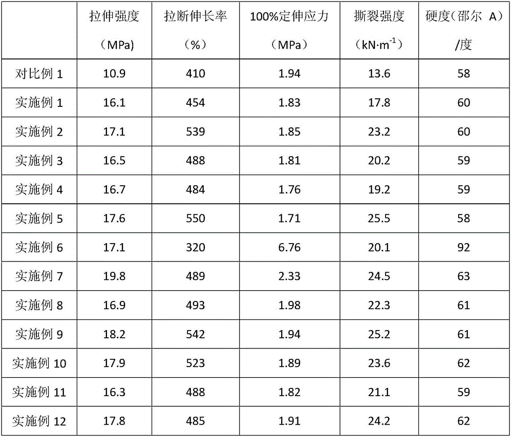 Preparing method of fluororubber/nanofiller composite material