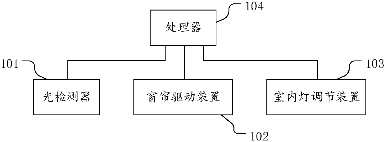 System and method for adjusting indoor light