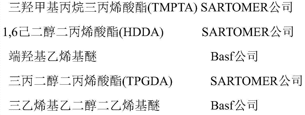 Cationic radical uv curing magnetic pearl screen ink and preparation method thereof