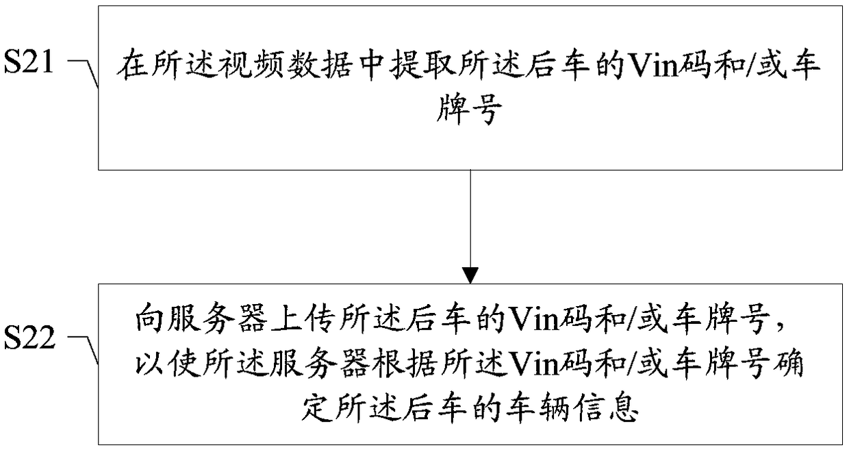 Car following abnormity detection method and device, storage medium and terminal