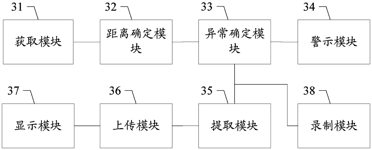 Car following abnormity detection method and device, storage medium and terminal