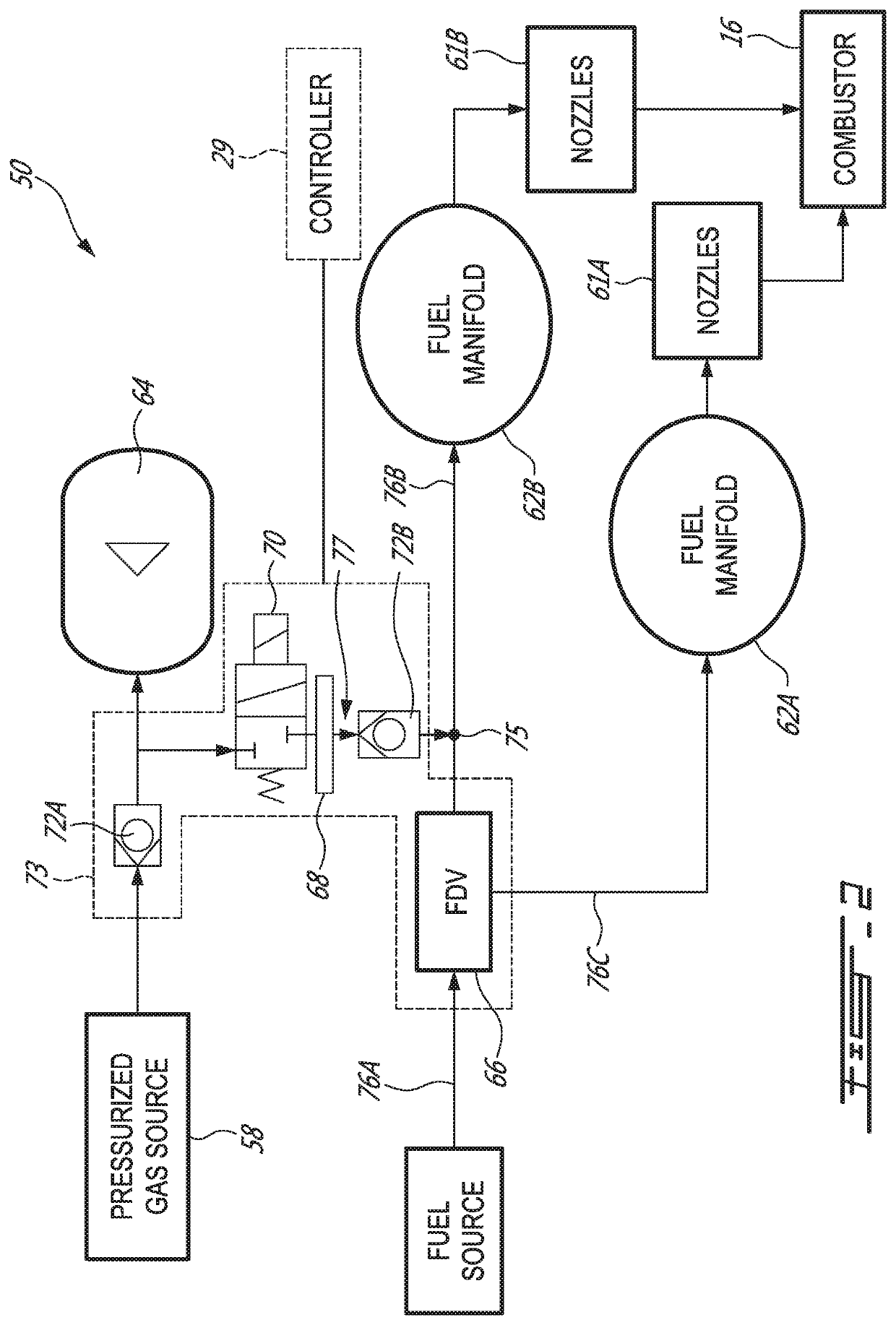 System and method for purging a fuel manifold of a gas turbine engine using an accumulator