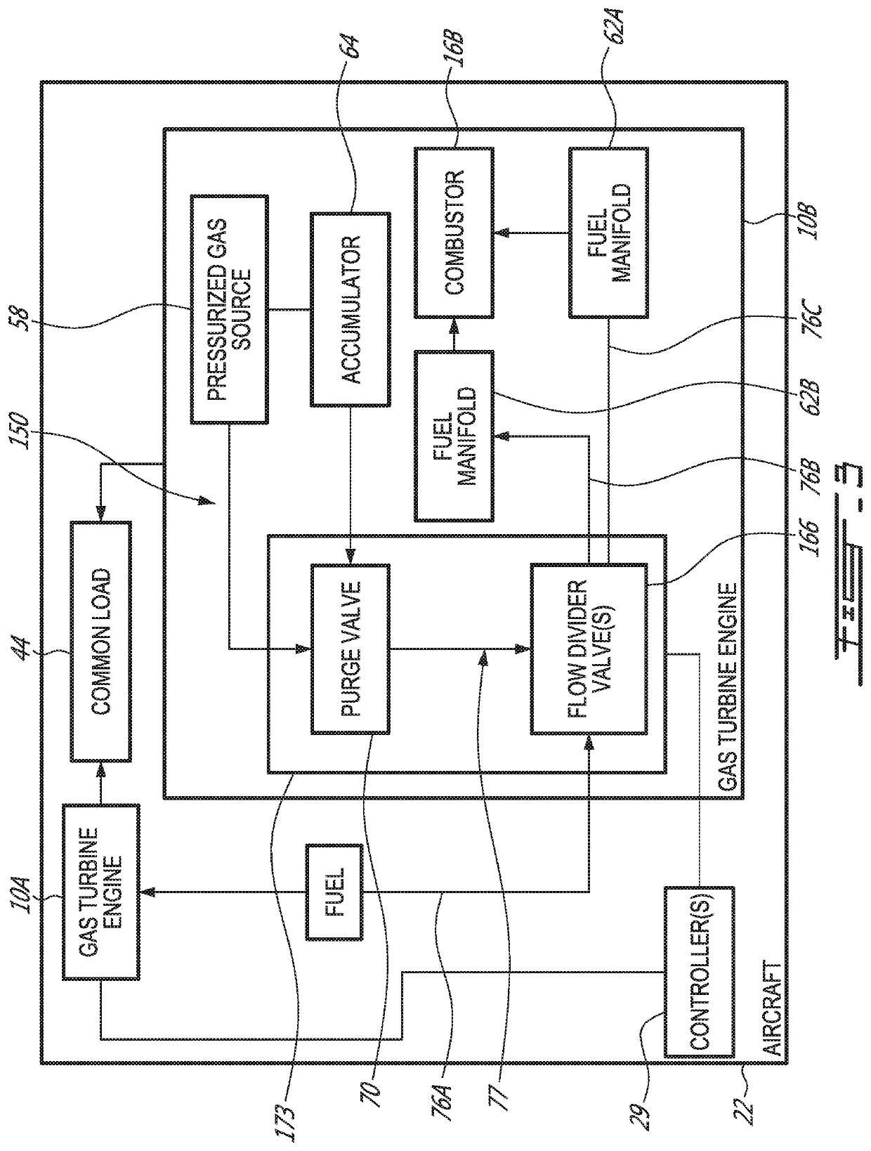 System and method for purging a fuel manifold of a gas turbine engine using an accumulator