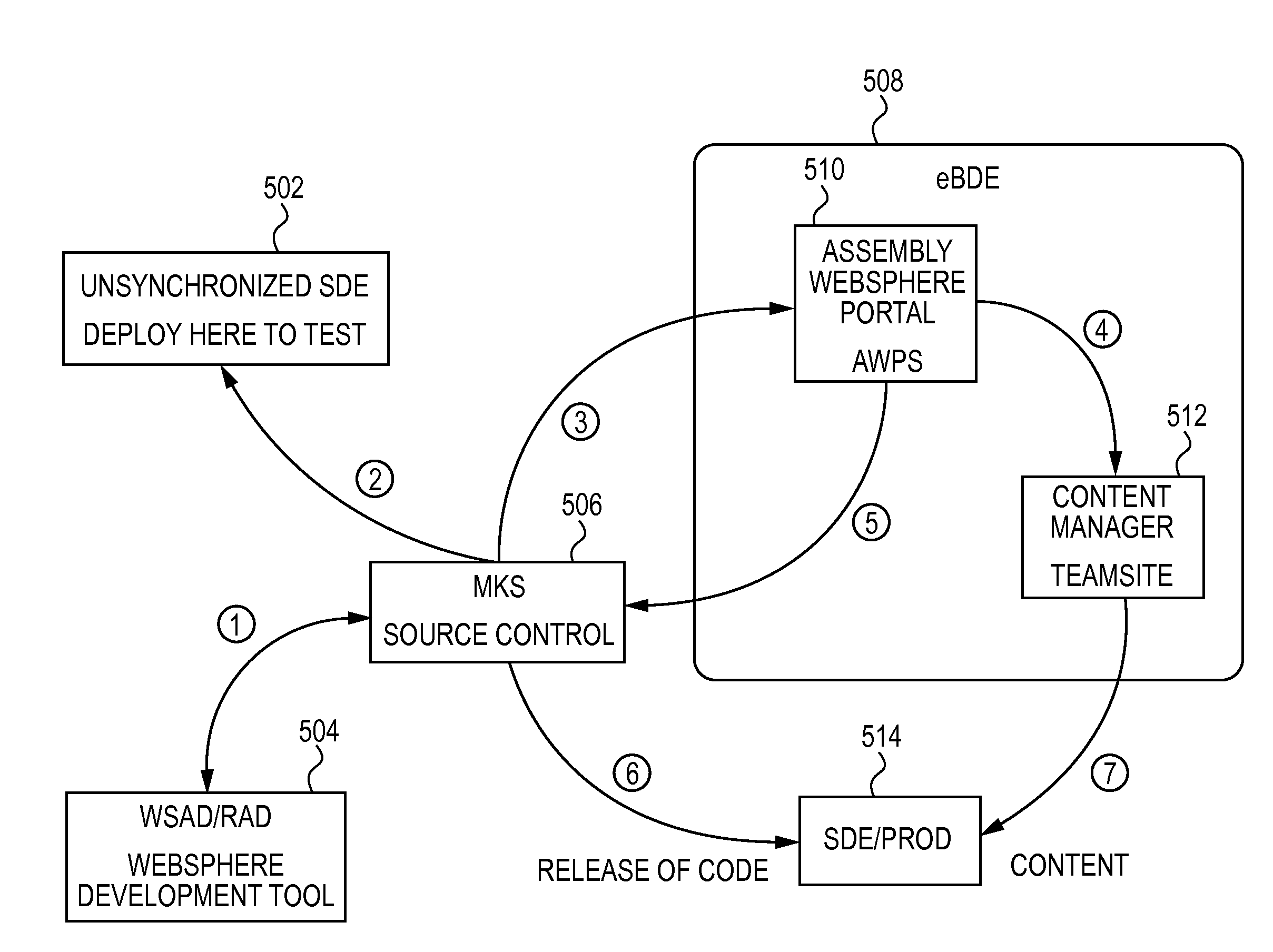 Automated methods and systems for developing and deploying projects in parallel