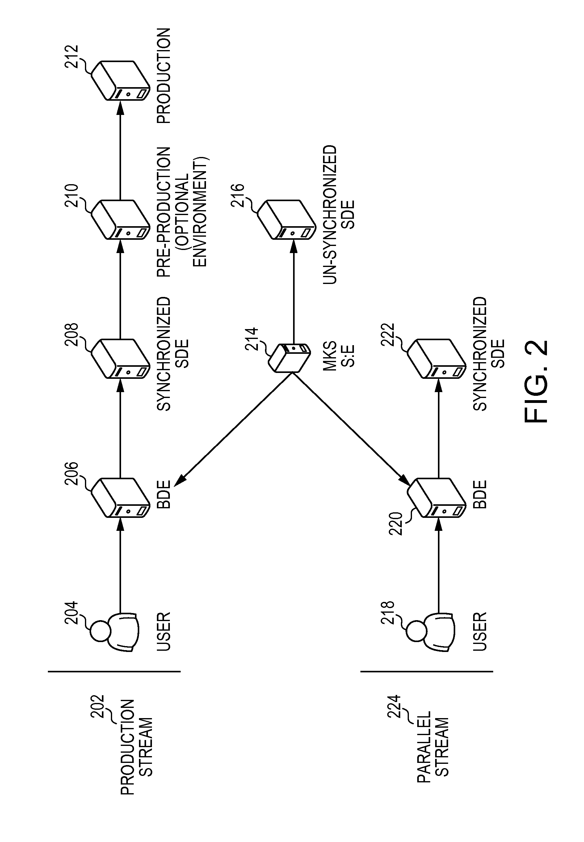 Automated methods and systems for developing and deploying projects in parallel