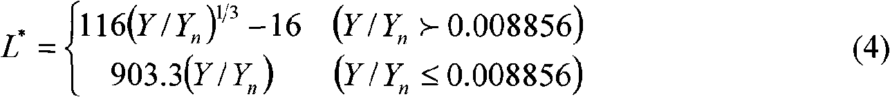 Inkjet printing quality fuzzy evaluation method