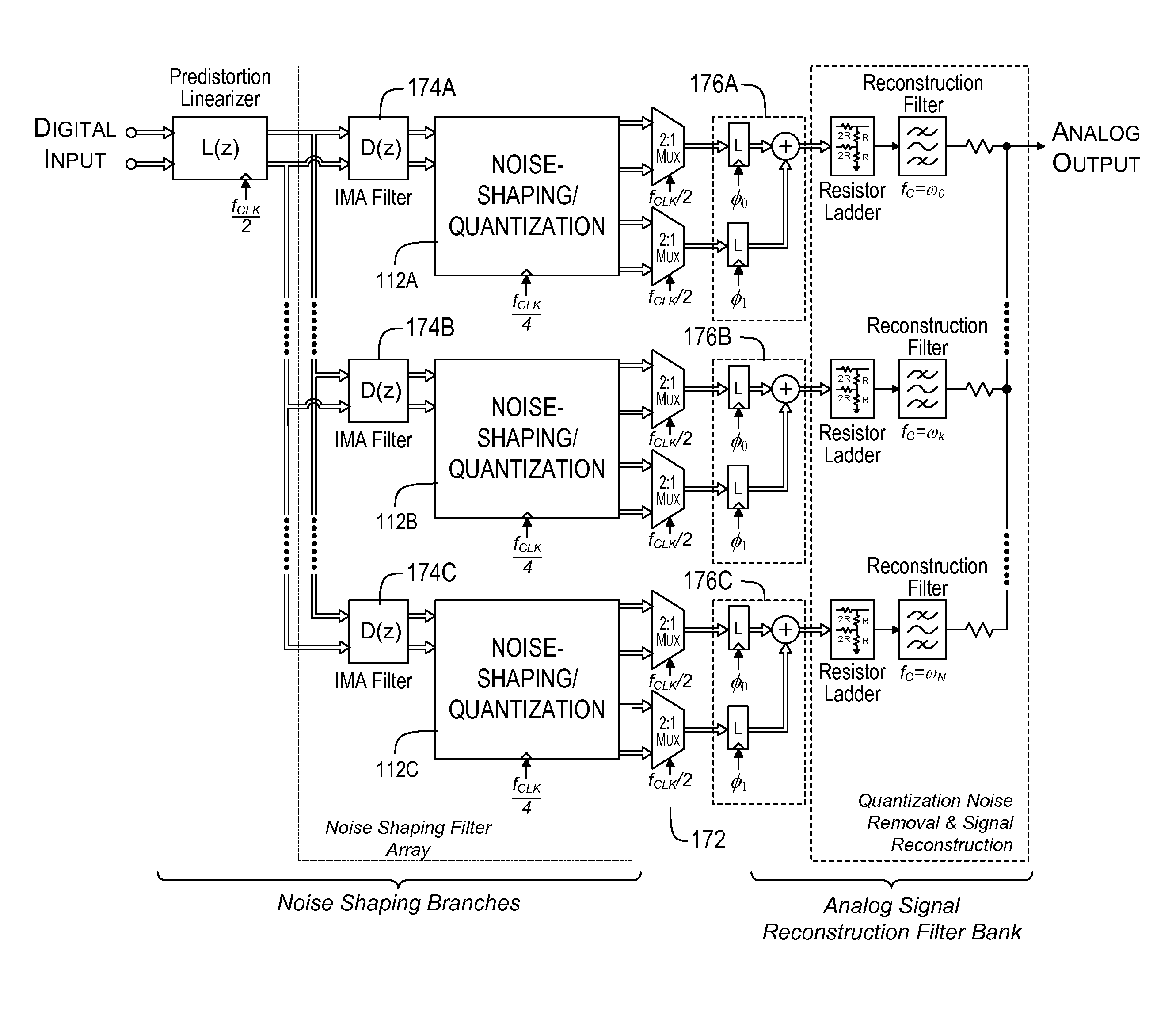 Conversion of a Discrete Time Quantized Signal into a Continuous Time, Continuously Variable Signal