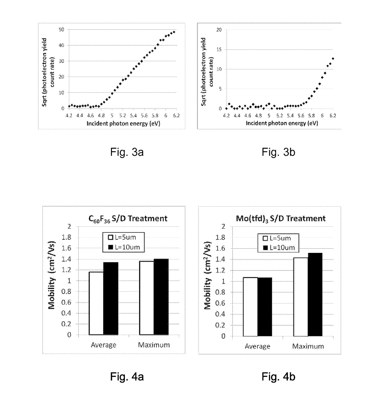 Electrode surface modification layer for electronic devices