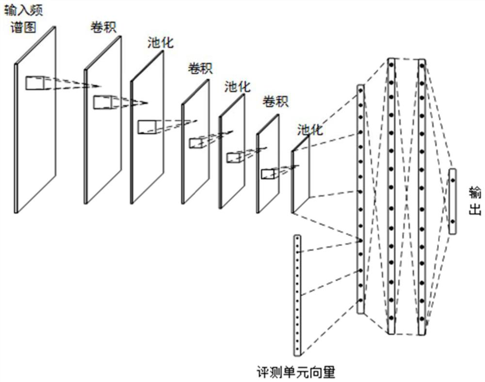 Speech evaluation method and system