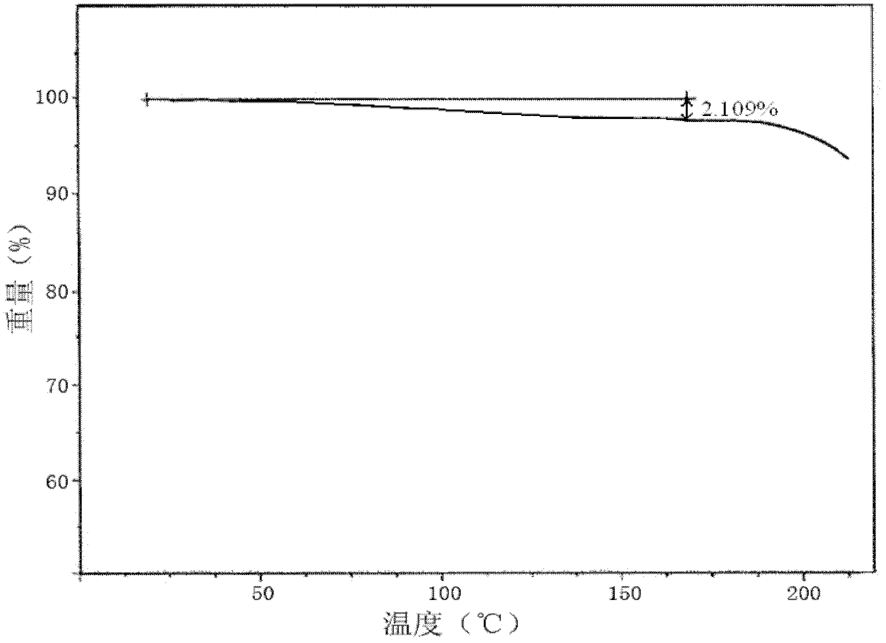 Roxithromycin monohydrate crystal, preparation method thereof and compound dry suspension containing roxithromycin monohydrate crystal and ambroxol hydrochloride composition