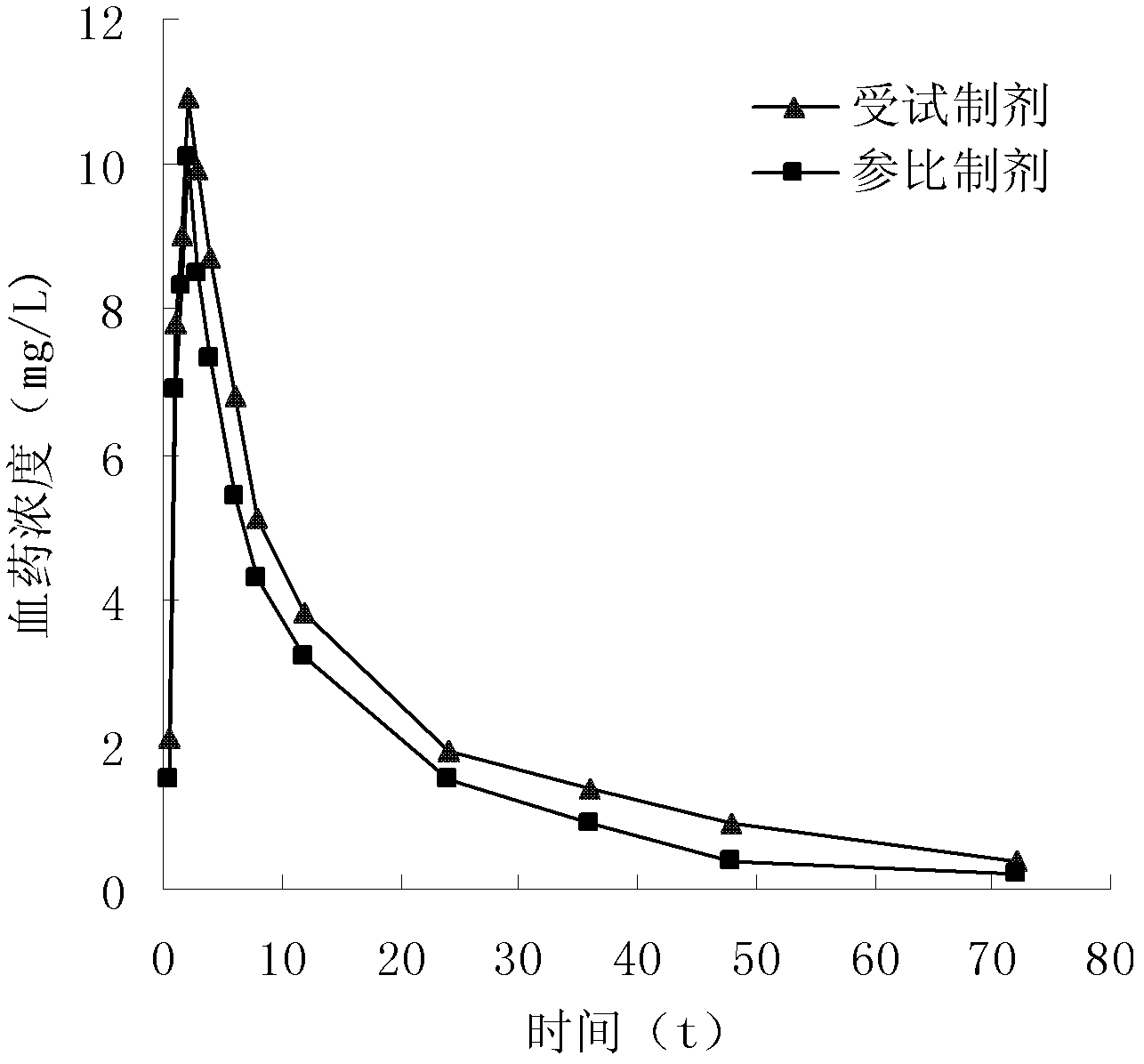 Roxithromycin monohydrate crystal, preparation method thereof and compound dry suspension containing roxithromycin monohydrate crystal and ambroxol hydrochloride composition