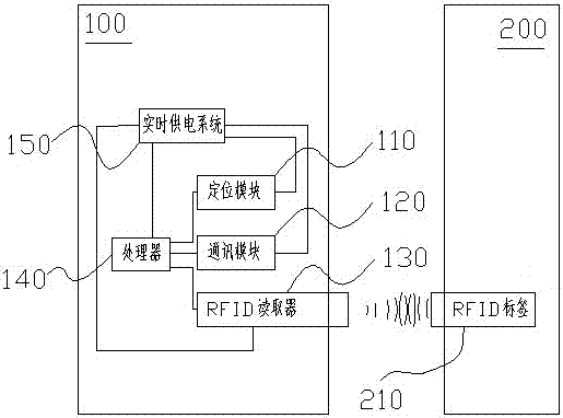 Shared bicycle system and method for passively positioning same