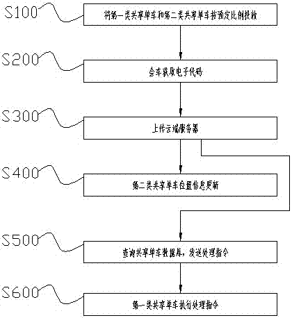 Shared bicycle system and method for passively positioning same