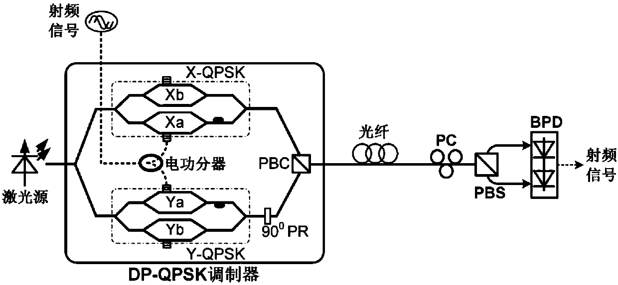 Large dynamic range optical carrier radio frequency link system