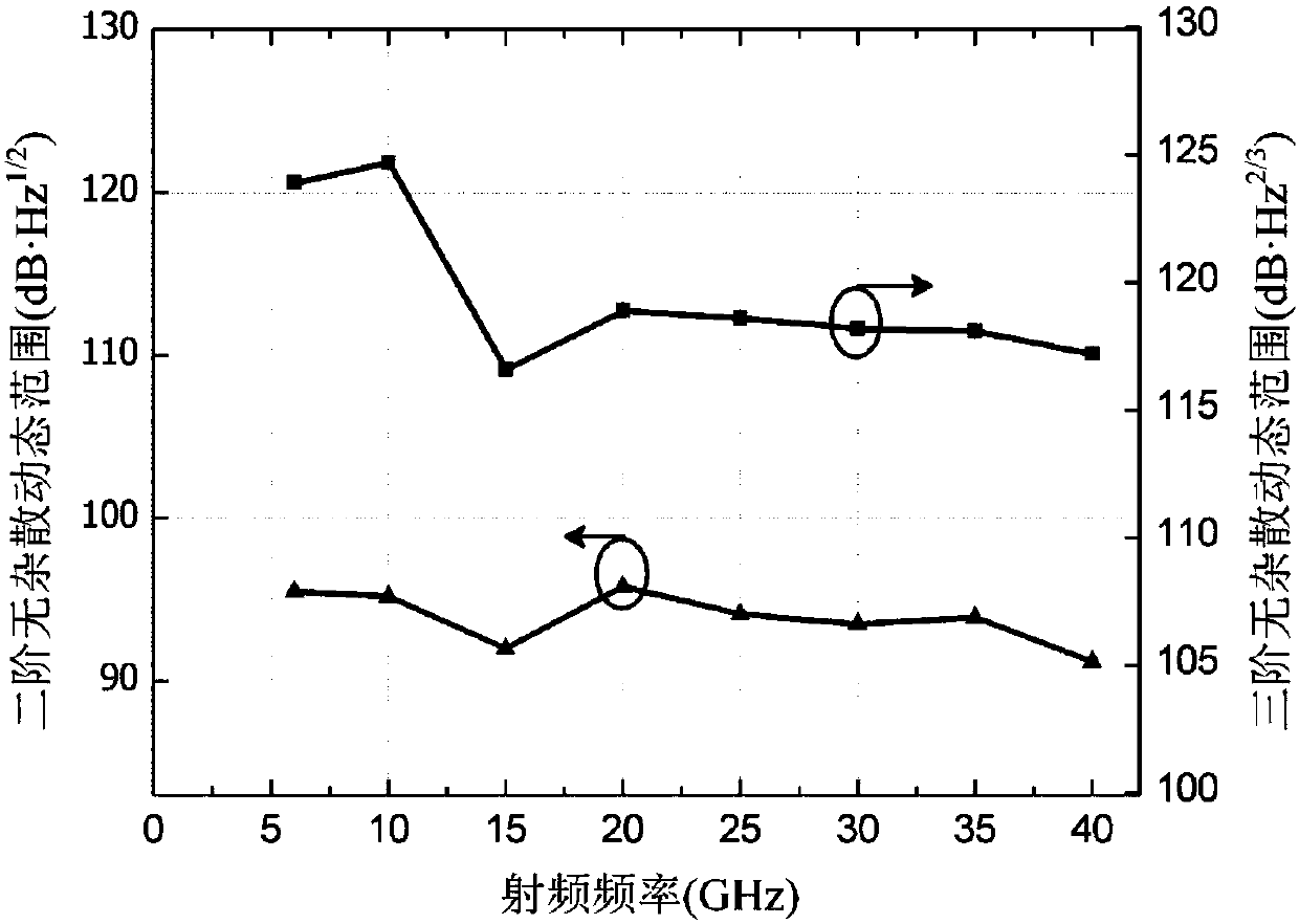 Large dynamic range optical carrier radio frequency link system