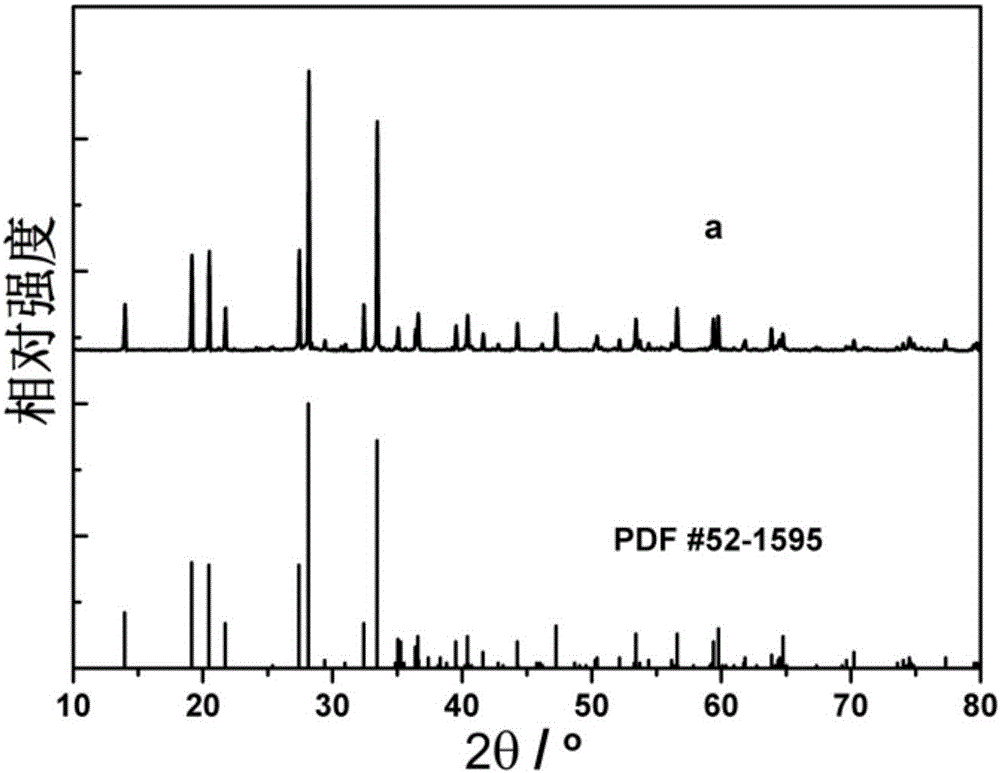 Long-afterglow luminescent material and preparation method thereof