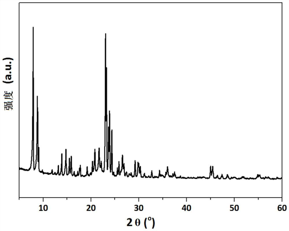 A kind of ethanol and benzene gas-phase alkylation preparation ethylbenzene catalyst and its preparation and application