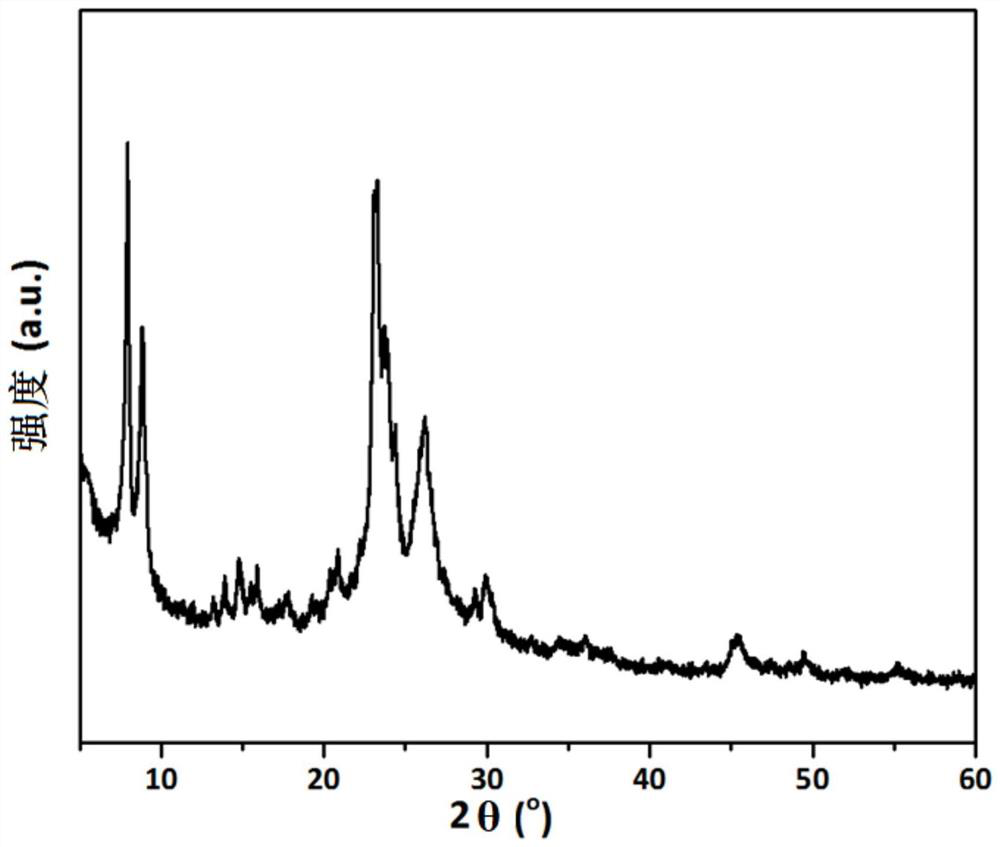 A kind of ethanol and benzene gas-phase alkylation preparation ethylbenzene catalyst and its preparation and application