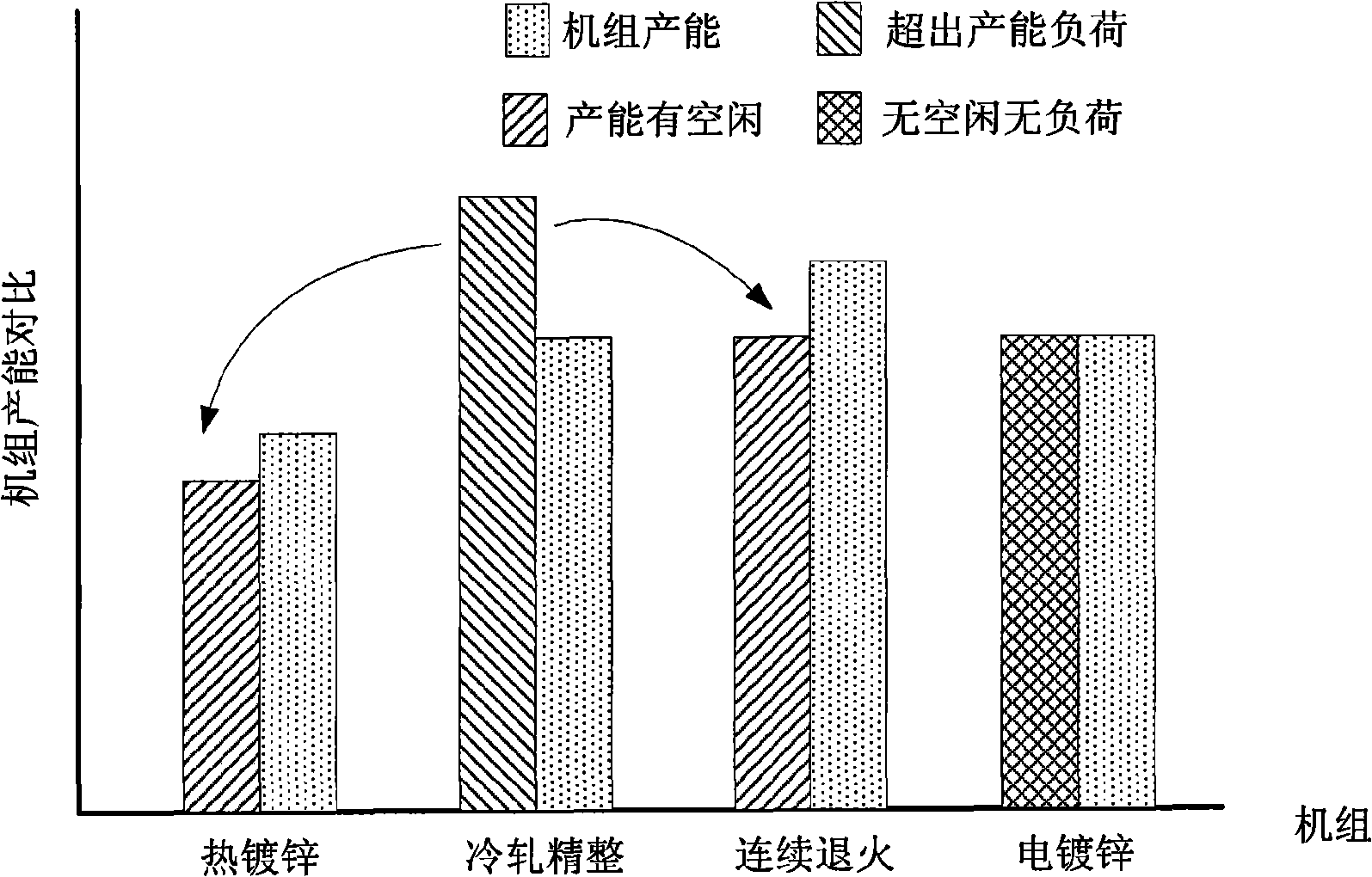 Productivity load equalization method for cold rolling final finishing units of steel enterprise