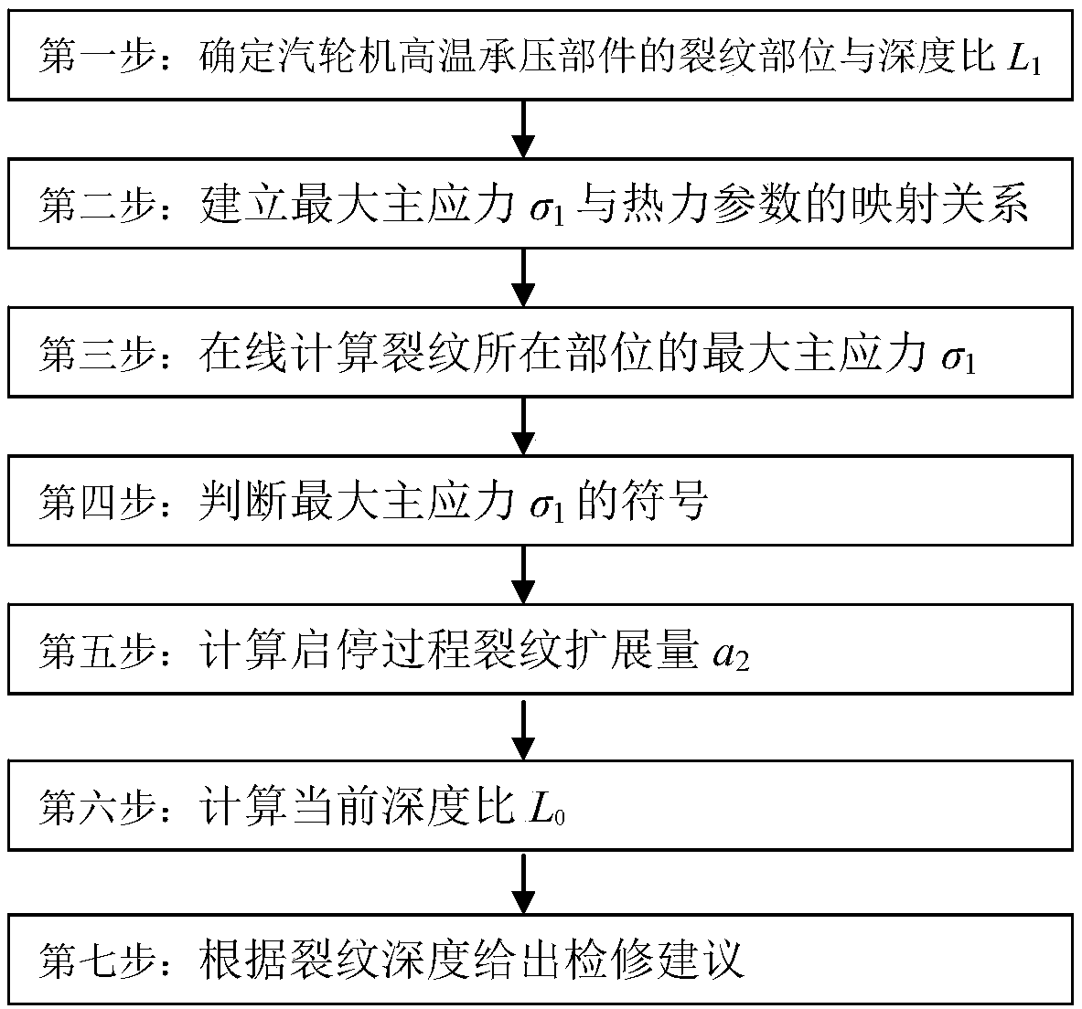 System and method for online evaluation of high-temperature pressure-bearing component defect of steam turbine