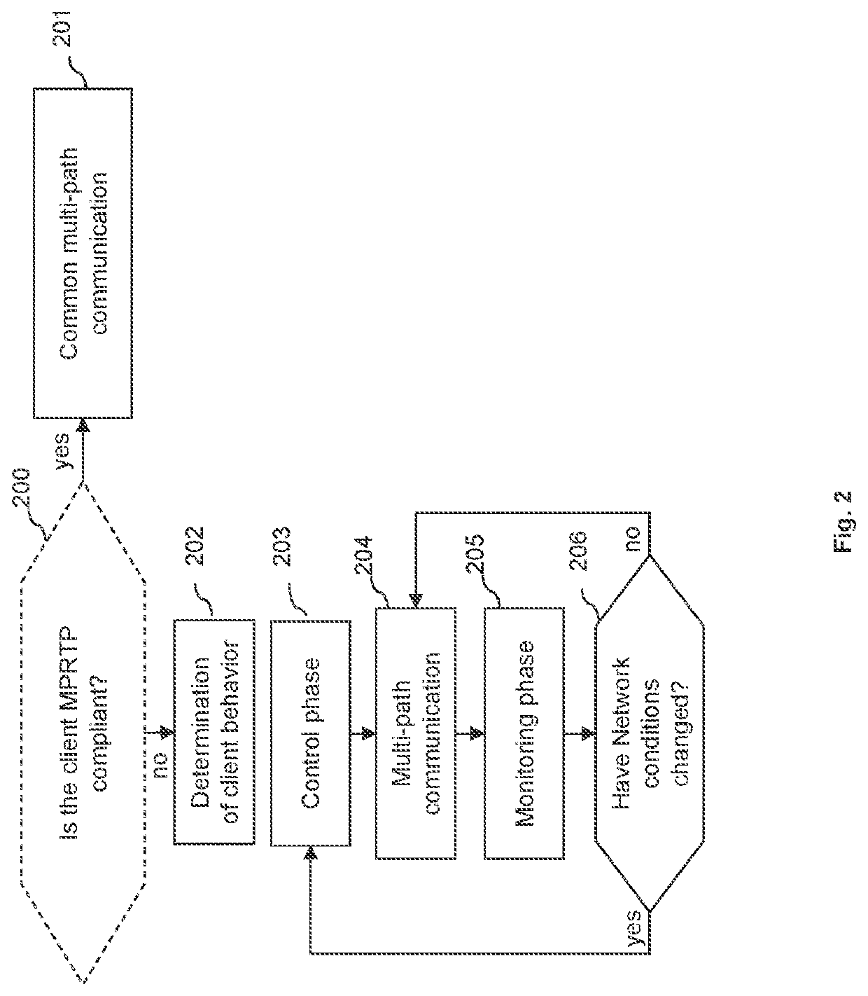 Estimation of network conditions of individual paths in a multi-path connection involving a device not aware of multi-path signaling