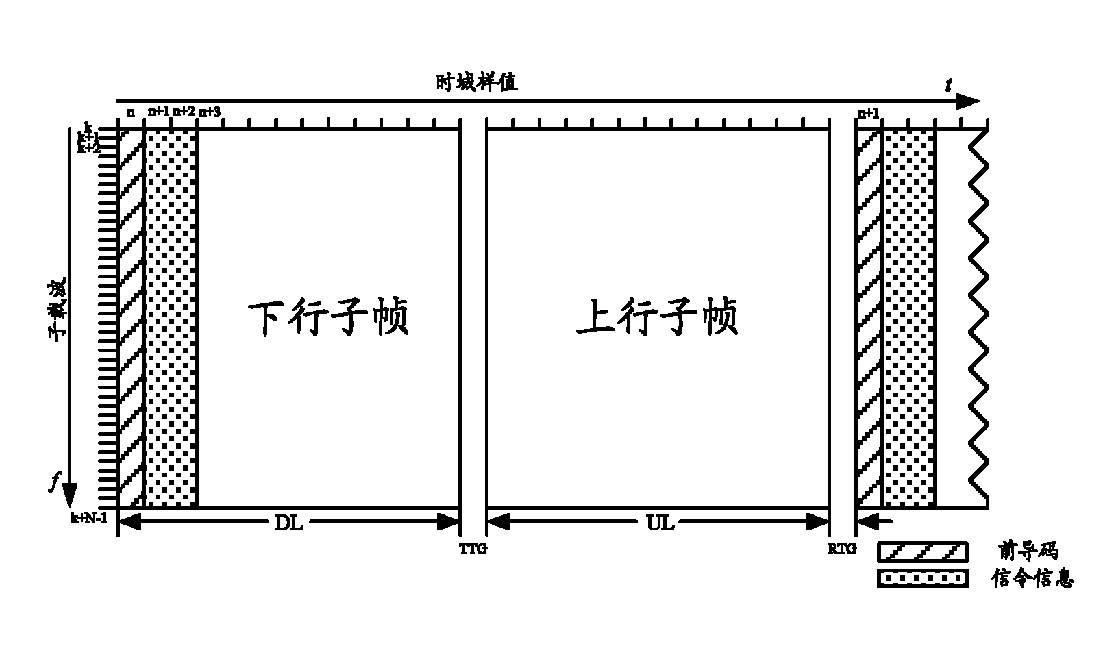 Frequency synchronization method and equipment for OFDM system