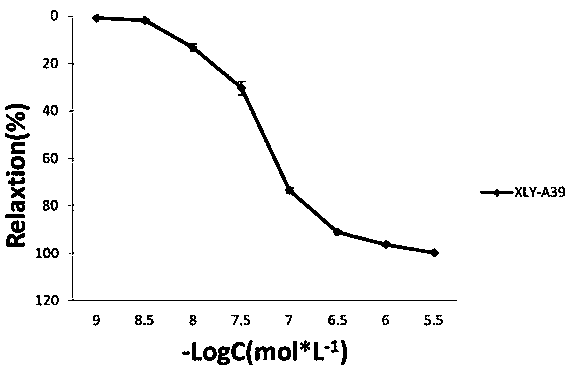 5-[2-Hydroxy-3-(isopropylamino)propoxy]benzofuran derivatives and their application