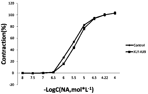 5-[2-Hydroxy-3-(isopropylamino)propoxy]benzofuran derivatives and their application