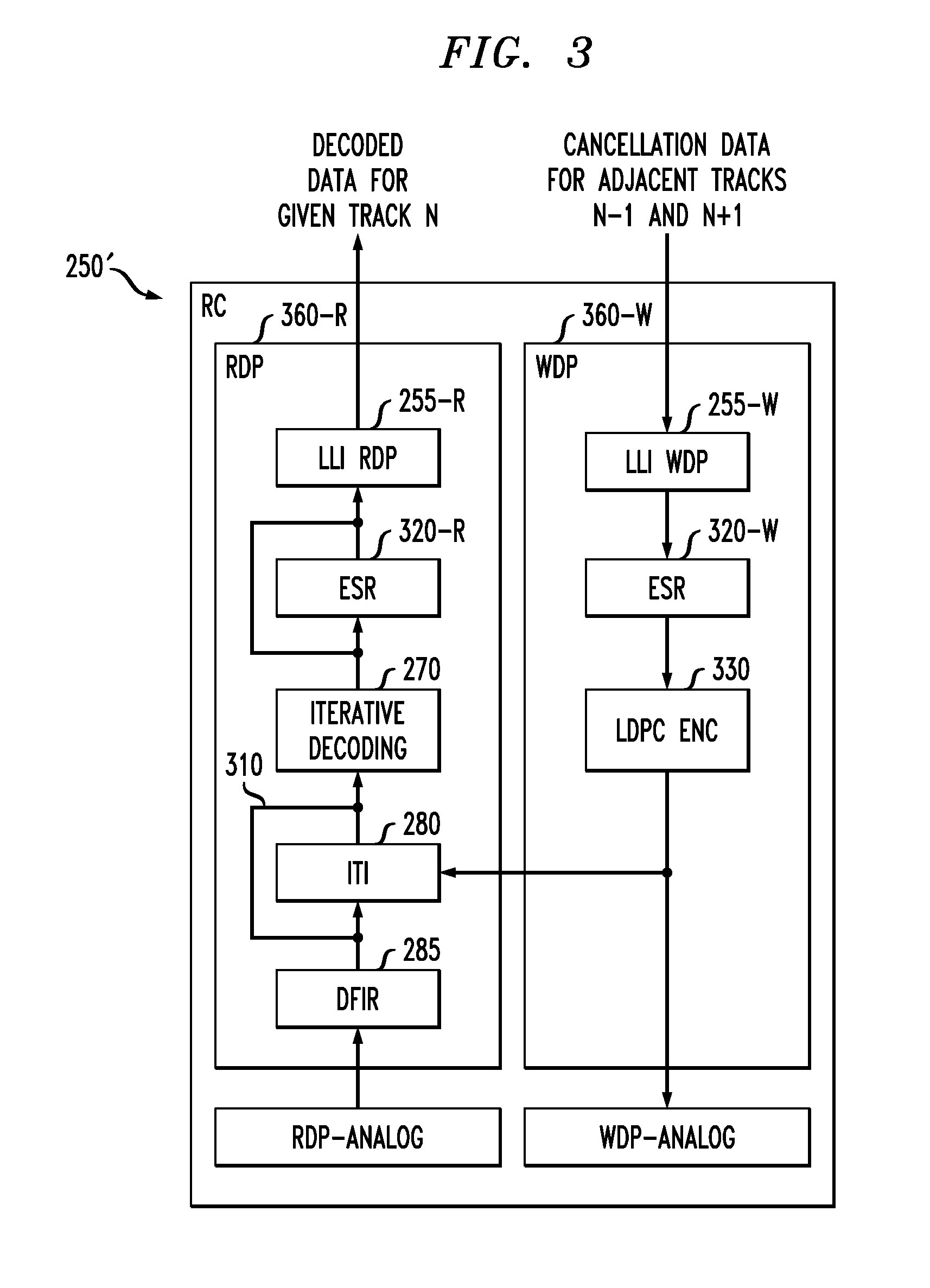 Inter-track interference mitigation in magnetic recording systems using averaged values