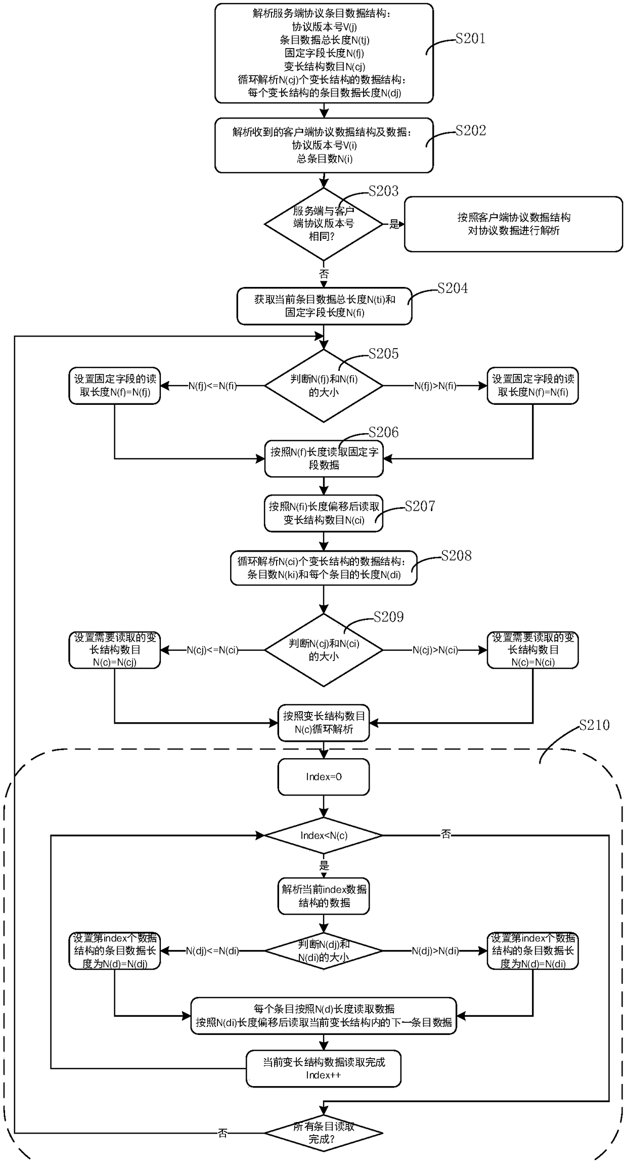 Data transmission and parsing method based on private protocol