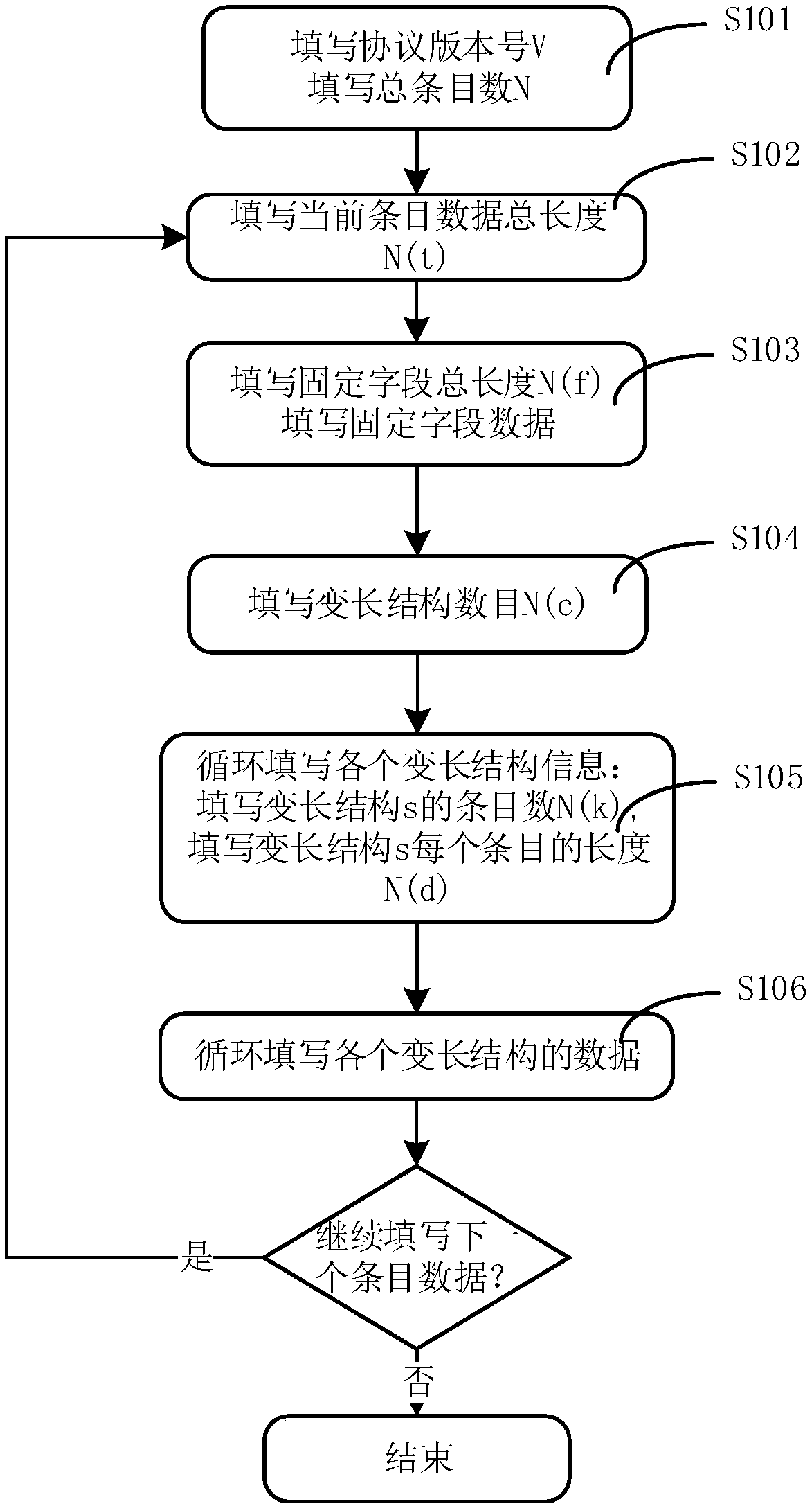 Data transmission and parsing method based on private protocol