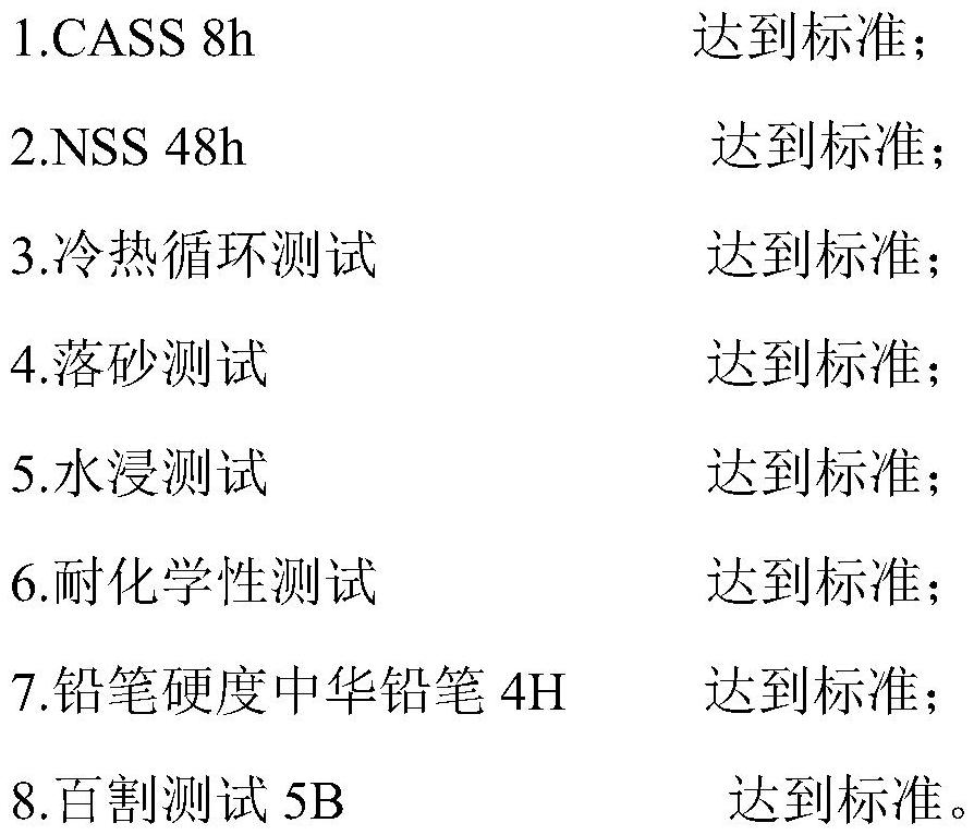 A zinc-aluminum alloy surface treatment process